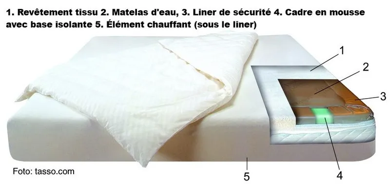 Lit à eau / waterbed Tasso Softside associe qualité de fabrication et confort pérenne avec une garantie d'usine de 10 ans sur le matelas